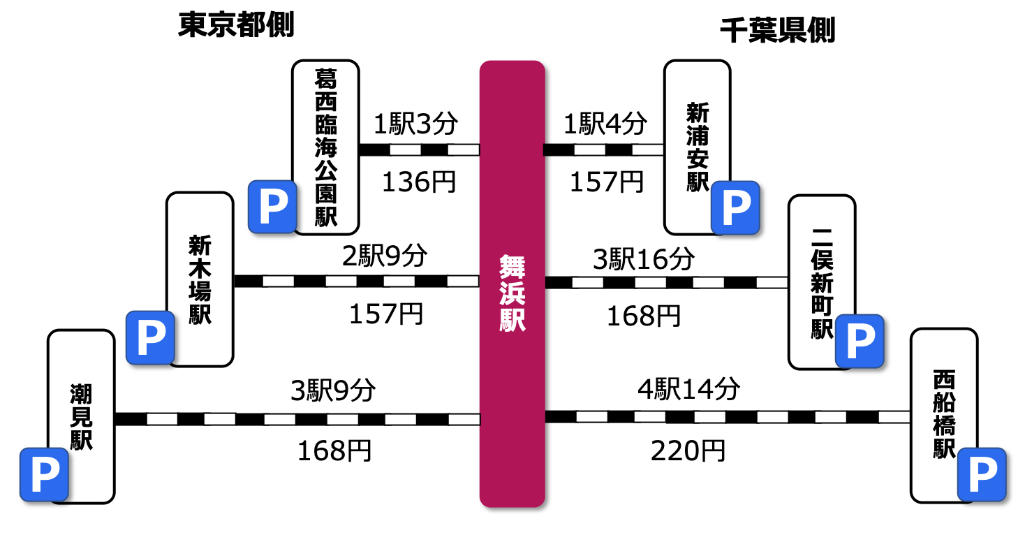 図1