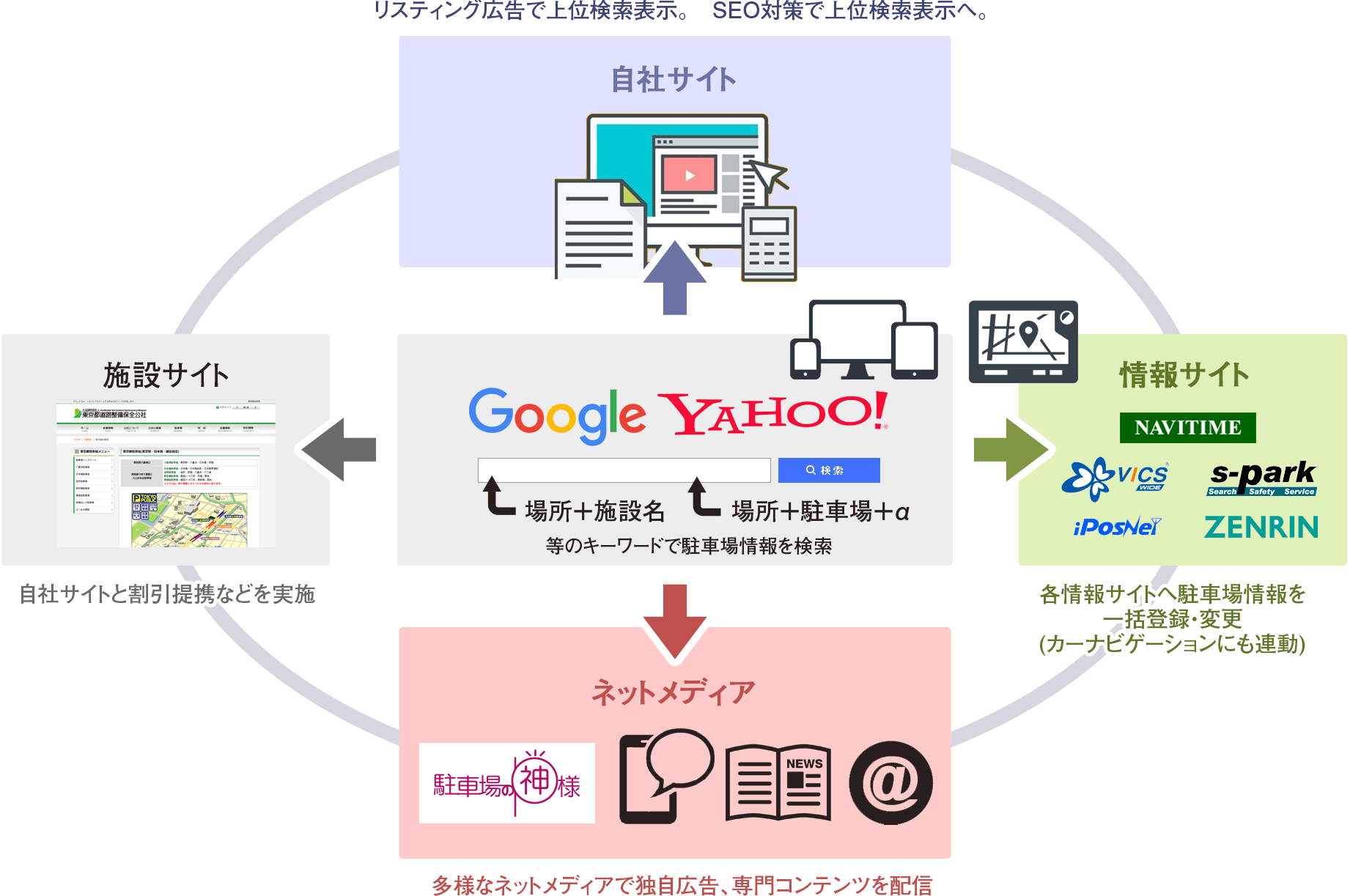 netmarketing02_2-2